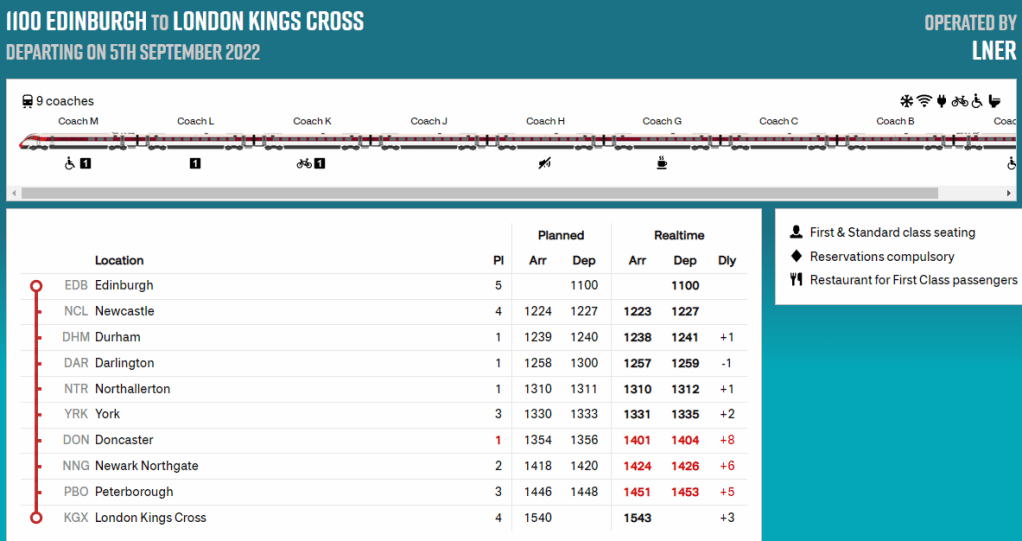 RealtimeTrains showing my trains journey.