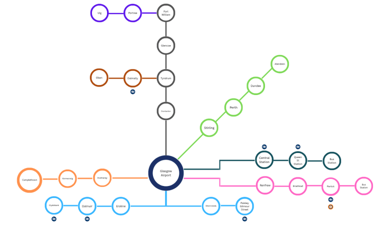 Potential route map of buses from Glasgow Airport