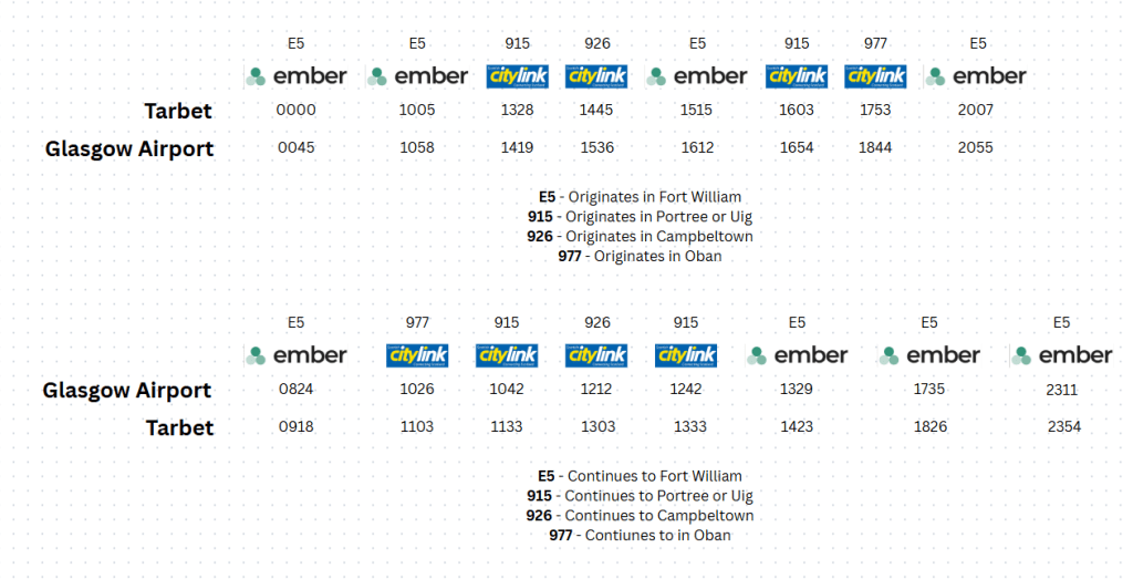Ember and Citylink bus timetable between Tarbet and Glasgow Airport