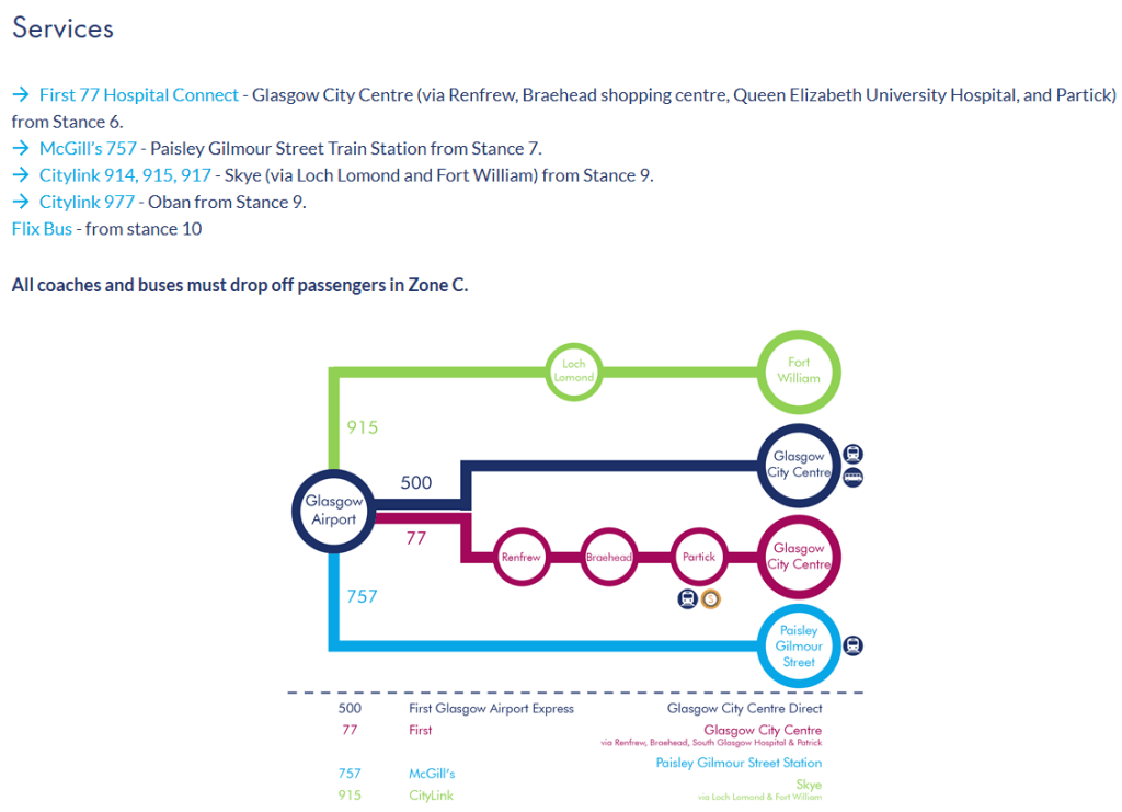 Current map of bus services from Glasgow Airport
